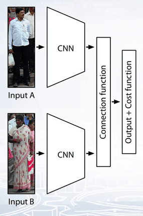 Example of animated convolution